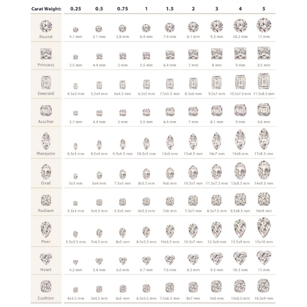Diamond Weight Image